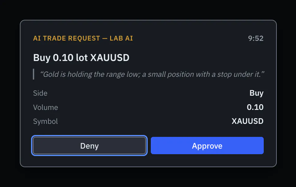 The approval dialog asking the trader to approve or deny an action the AI wants to take
