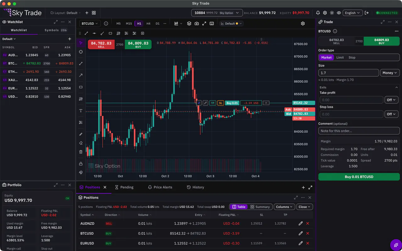 Sky Trade Desktop with a BTCUSD chart and an open buy position’s line, beside the watchlist, the trade panel, the portfolio and the open positions
