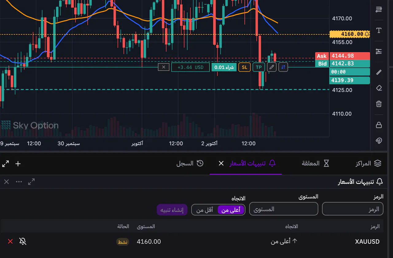 خط تنبيه سعري على الرسم البياني وتبويب تنبيهات الأسعار أسفله