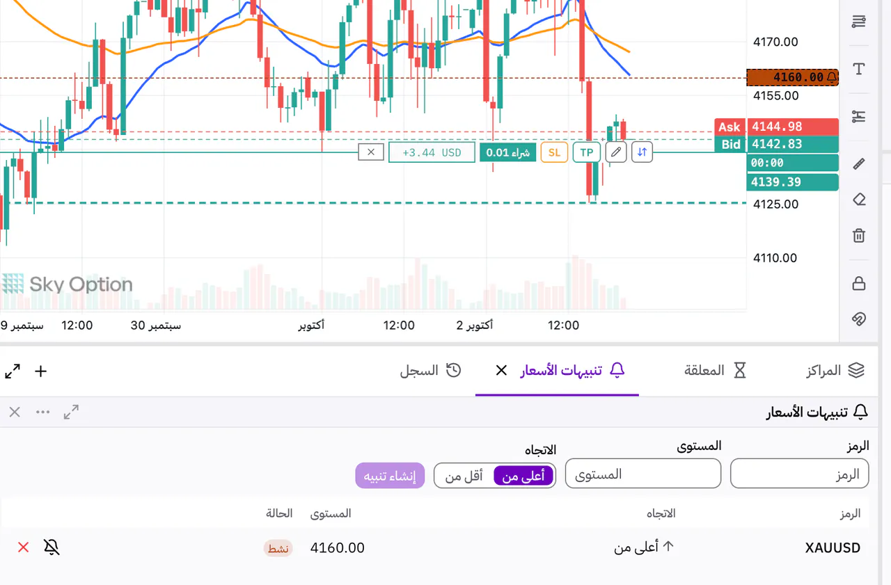 خط تنبيه سعري على الرسم البياني وتبويب تنبيهات الأسعار أسفله
