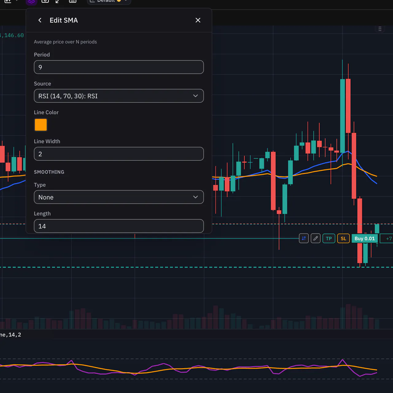 An indicator whose source is set to another indicator's output