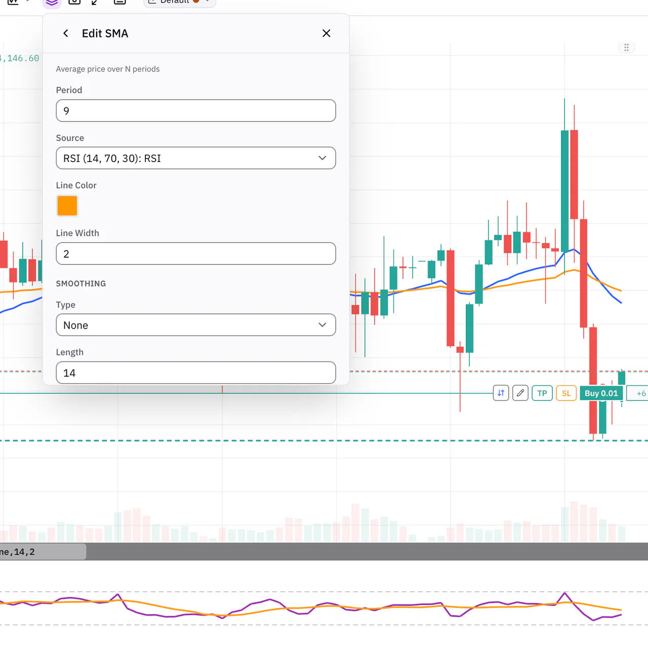 An indicator whose source is set to another indicator's output