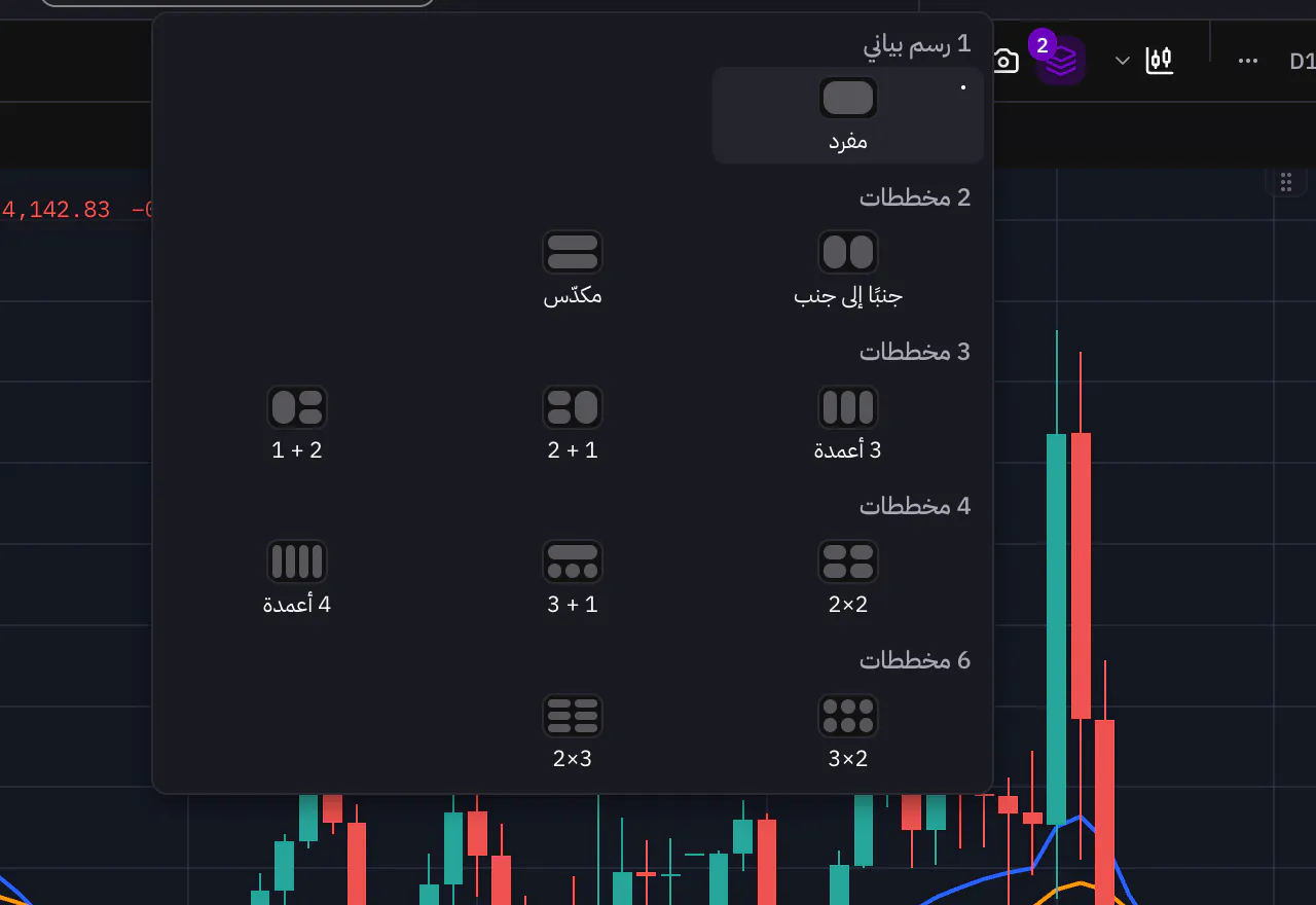 أداة اختيار تخطيط الرسوم البيانية وتعرض كل التخطيطات الجاهزة