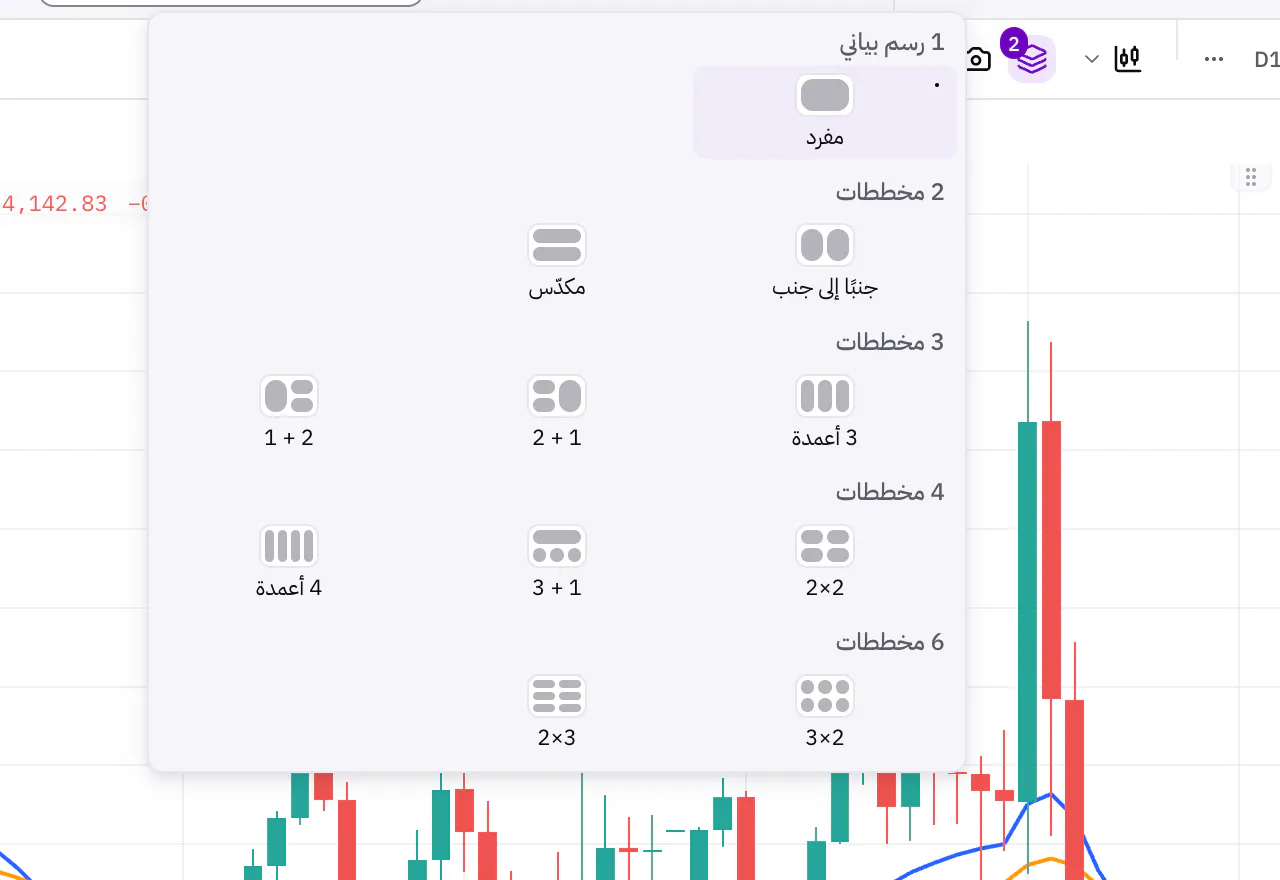 أداة اختيار تخطيط الرسوم البيانية وتعرض كل التخطيطات الجاهزة