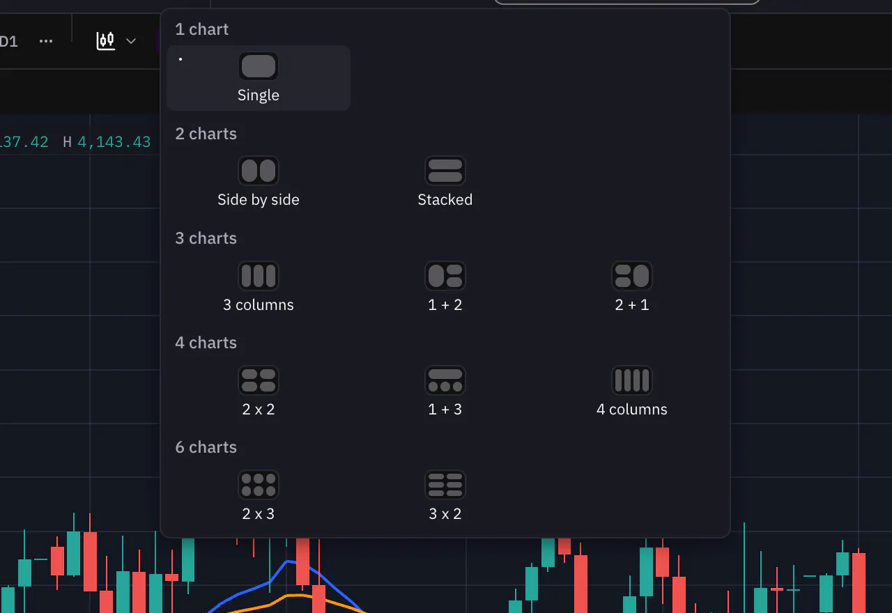The chart layout picker showing every layout preset