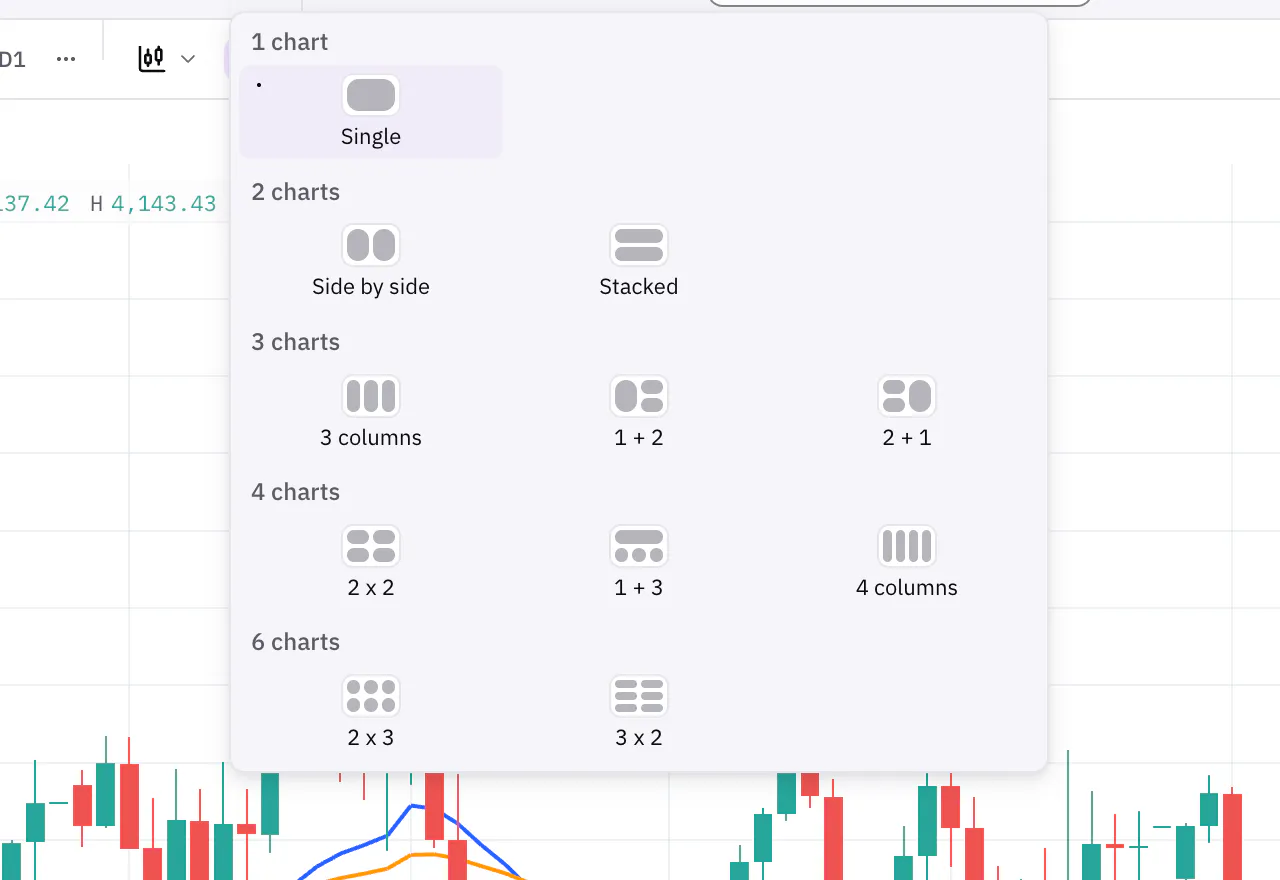 The chart layout picker showing every layout preset