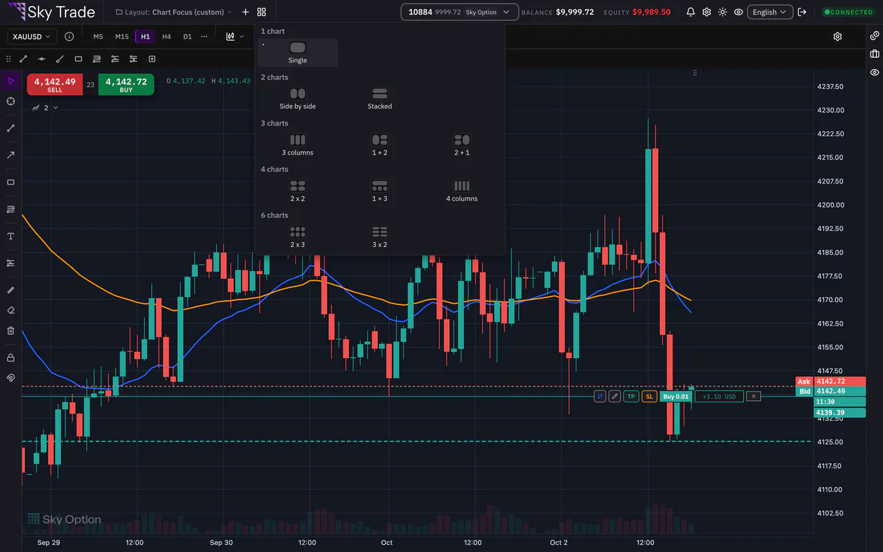 The chart layout picker showing every layout preset