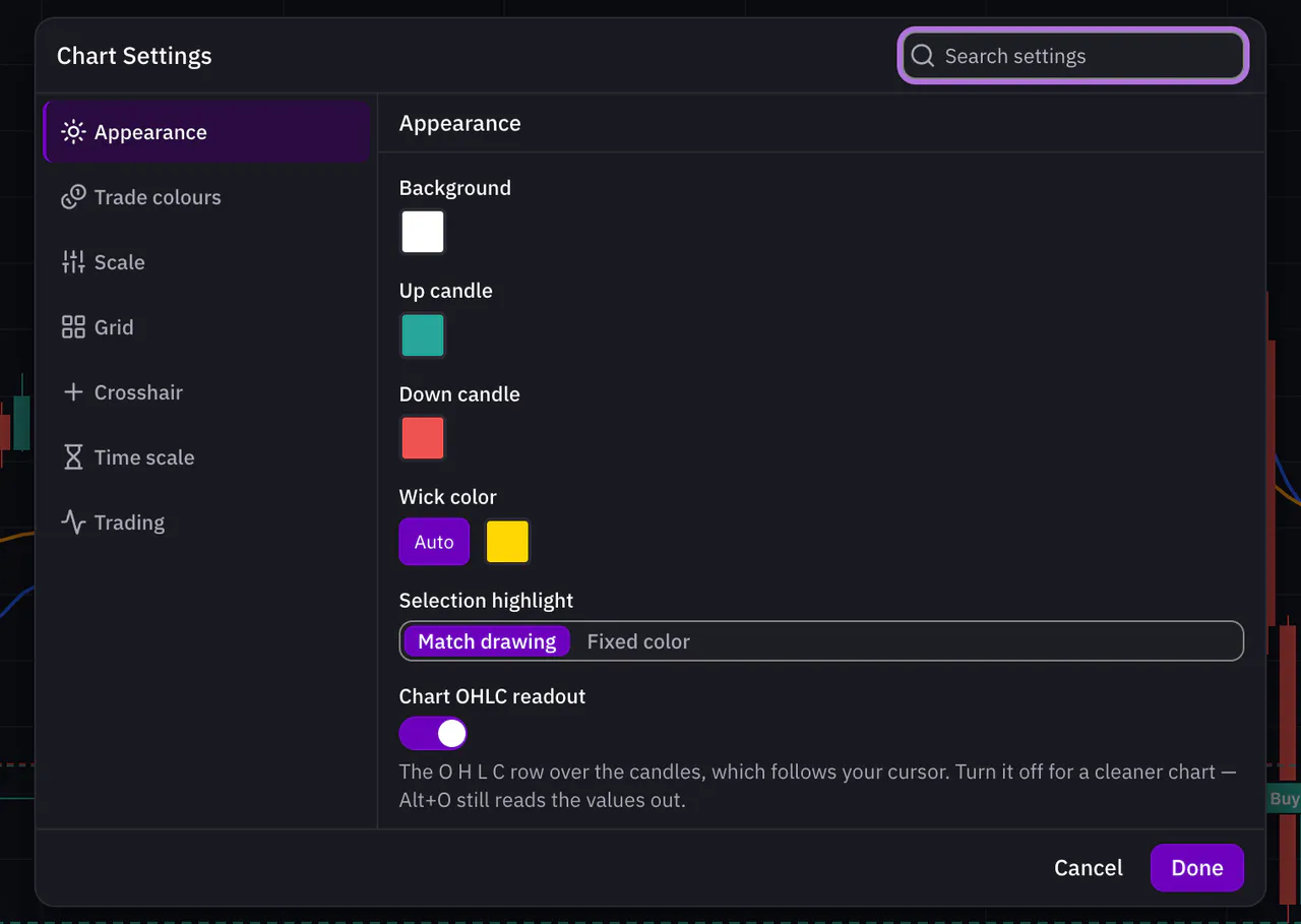 The Chart Settings dialog