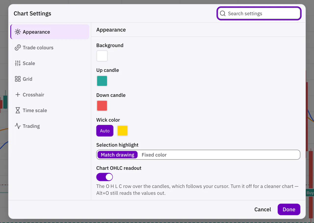 The Chart Settings dialog