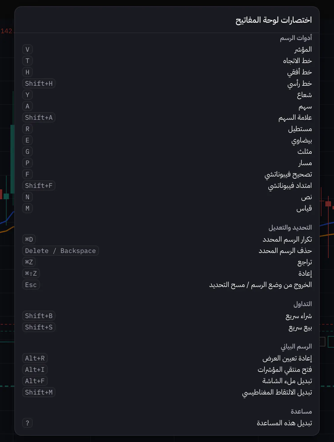 نافذة اختصارات لوحة المفاتيح للرسم البياني في Sky Trade