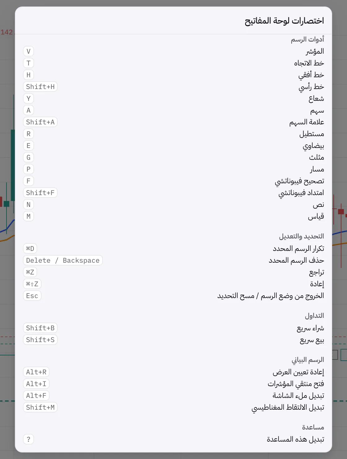 نافذة اختصارات لوحة المفاتيح للرسم البياني في Sky Trade