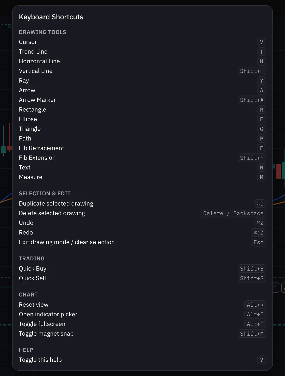 The keyboard shortcuts dialog of the Sky Trade chart