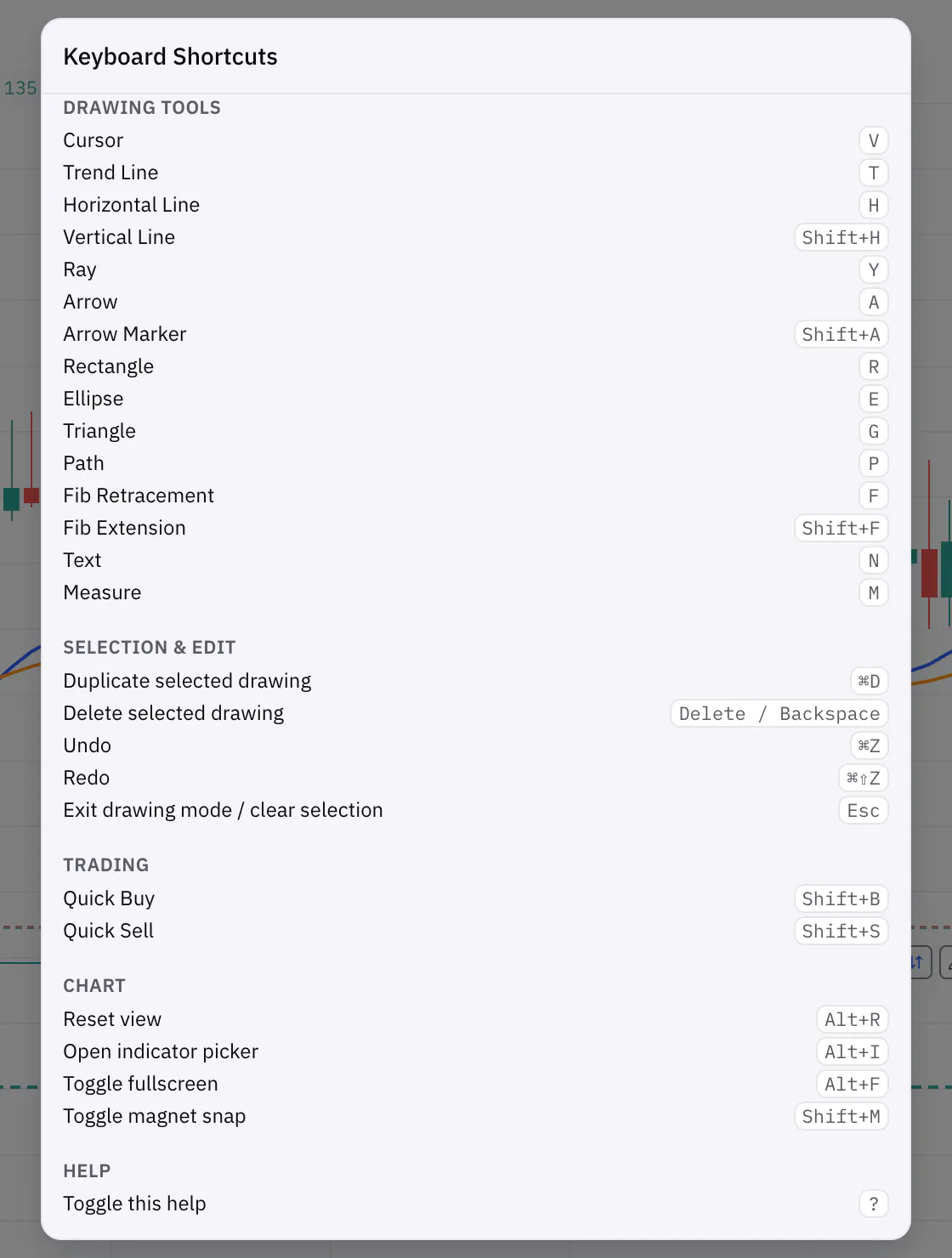 The keyboard shortcuts dialog of the Sky Trade chart