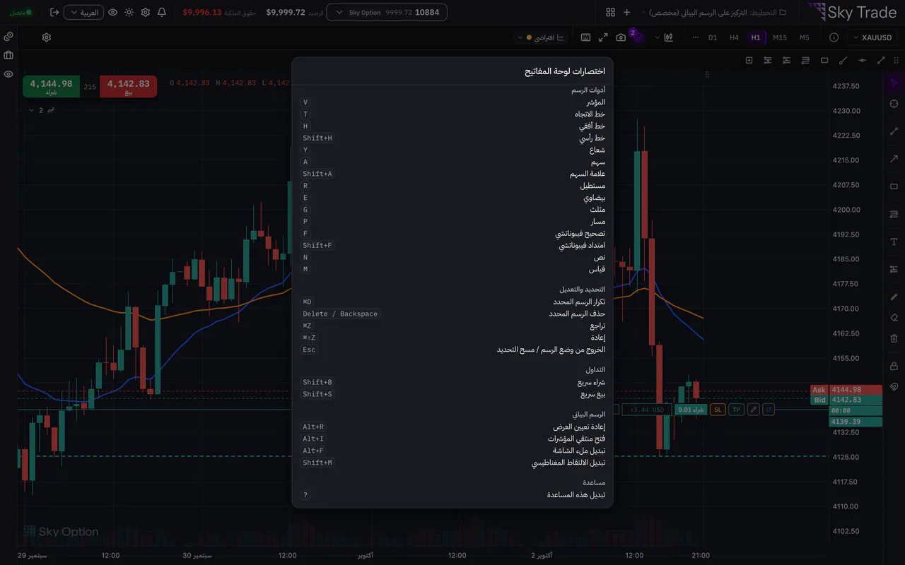نافذة اختصارات لوحة المفاتيح للرسم البياني في Sky Trade