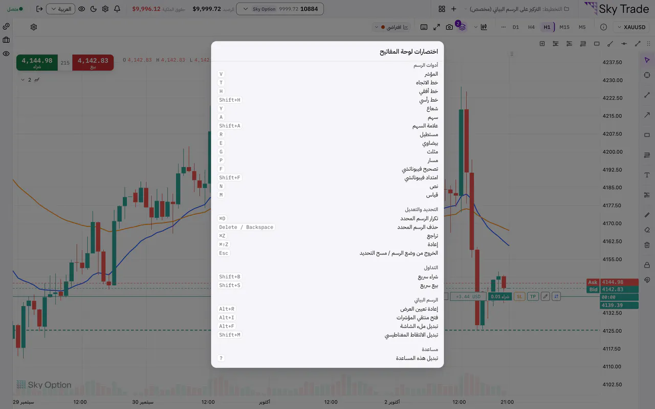 نافذة اختصارات لوحة المفاتيح للرسم البياني في Sky Trade