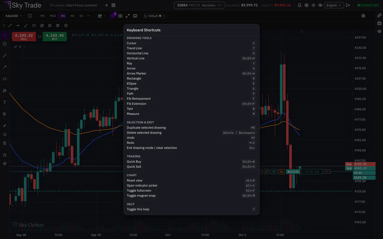 The keyboard shortcuts dialog of the Sky Trade chart