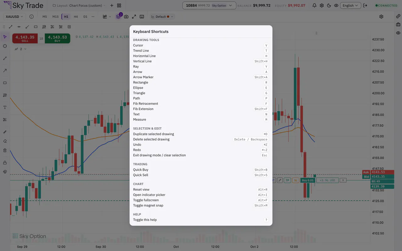 The keyboard shortcuts dialog of the Sky Trade chart
