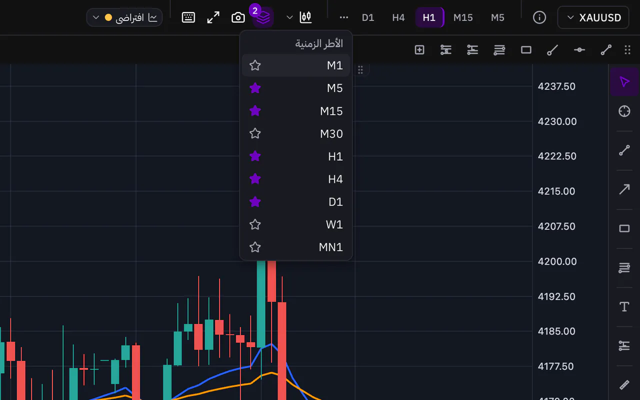 قائمة الأطر الزمنية مفتوحة على الرسم البياني في Sky Trade وتعرض كل الأطر الزمنية