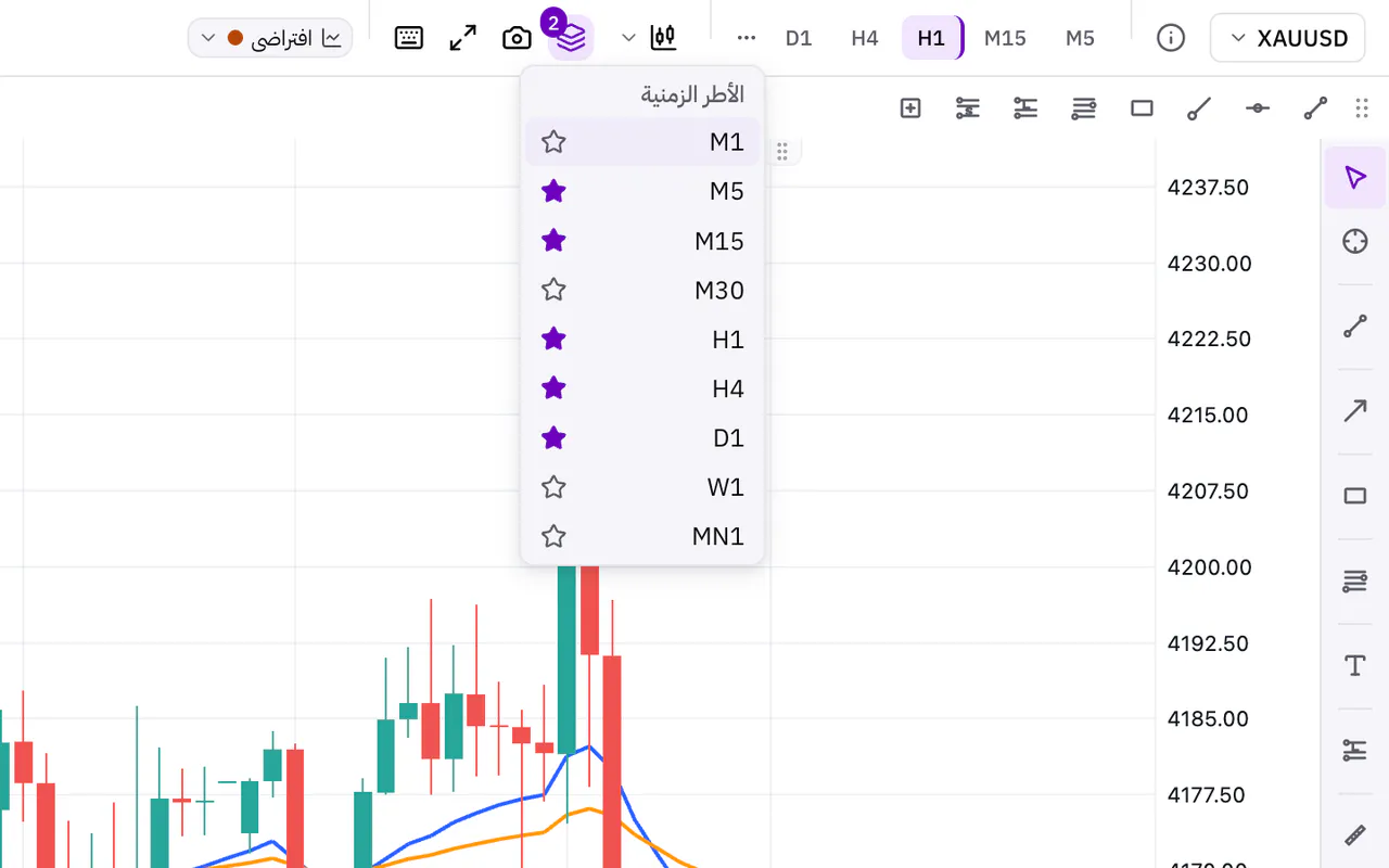 قائمة الأطر الزمنية مفتوحة على الرسم البياني في Sky Trade وتعرض كل الأطر الزمنية