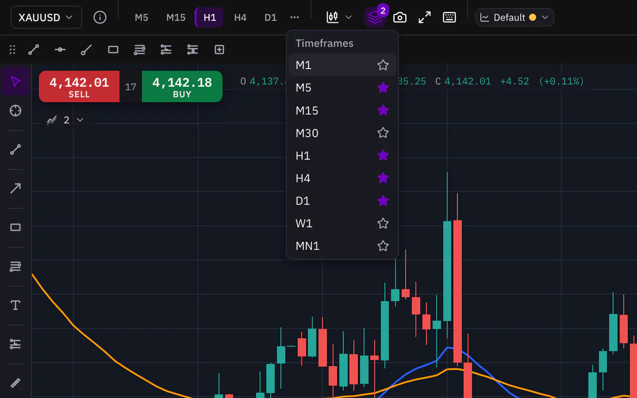 The timeframe menu open on the Sky Trade chart, listing every timeframe