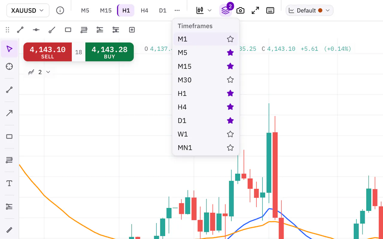 The timeframe menu open on the Sky Trade chart, listing every timeframe