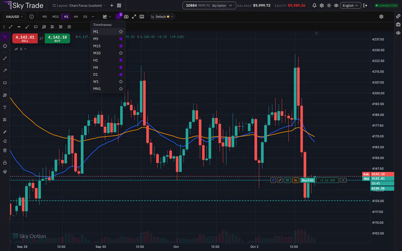 The timeframe menu open on the Sky Trade chart, listing every timeframe