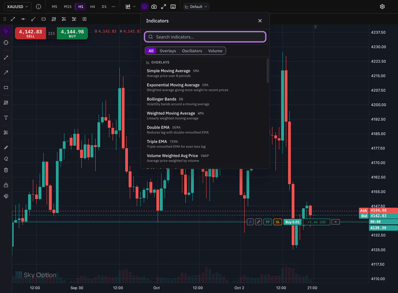 The Indicators picker open on a gold chart with no indicators yet
