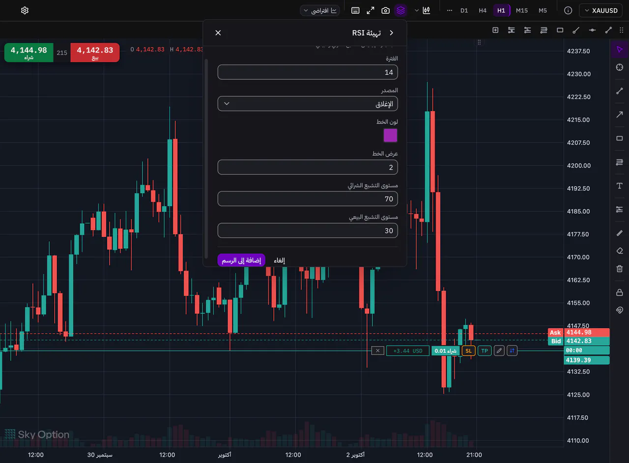 إعدادات مؤشر القوة النسبية قبل إضافته، مع زر «إضافة إلى الرسم»