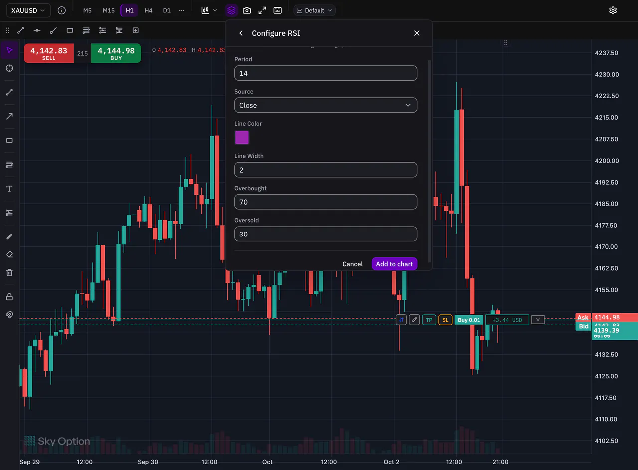 The Relative Strength Index settings before adding it, with the Add to chart button