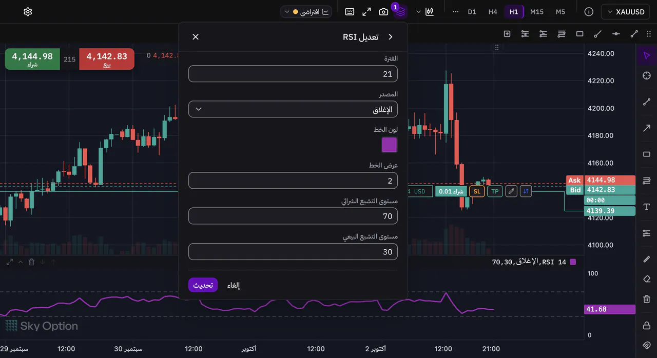 تعديل فترة مؤشر RSI