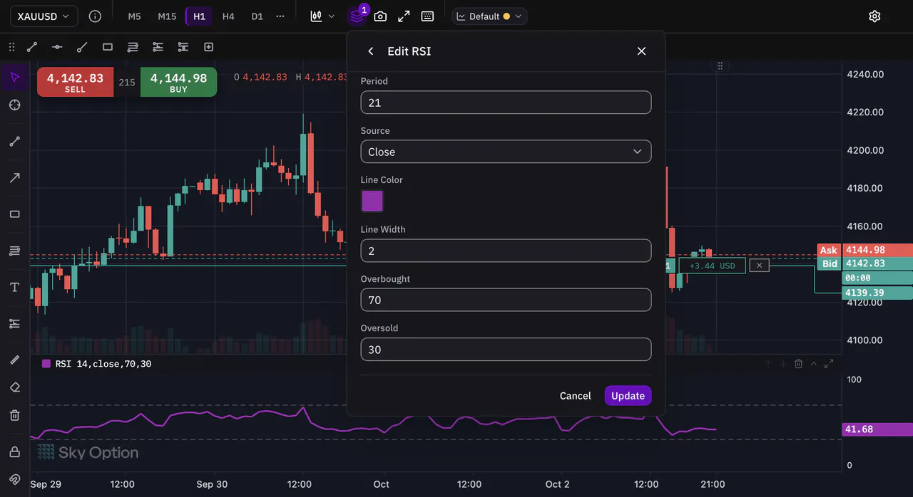 Editing the period of the RSI indicator