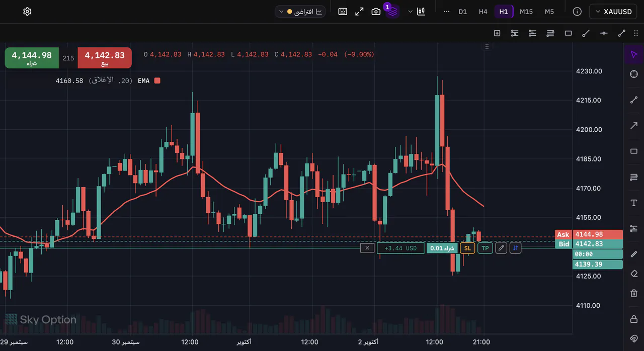 متوسط متحرك أسي على السعر