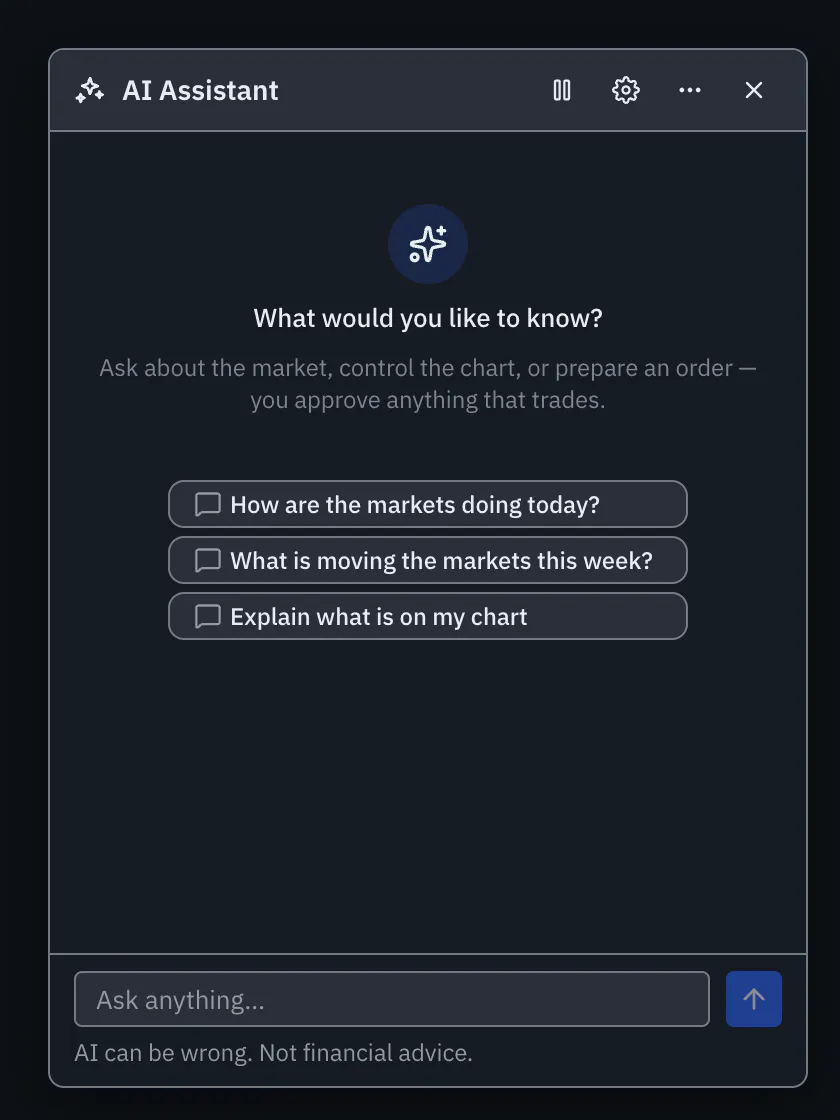 The empty AI chat with suggested questions about the market and the chart