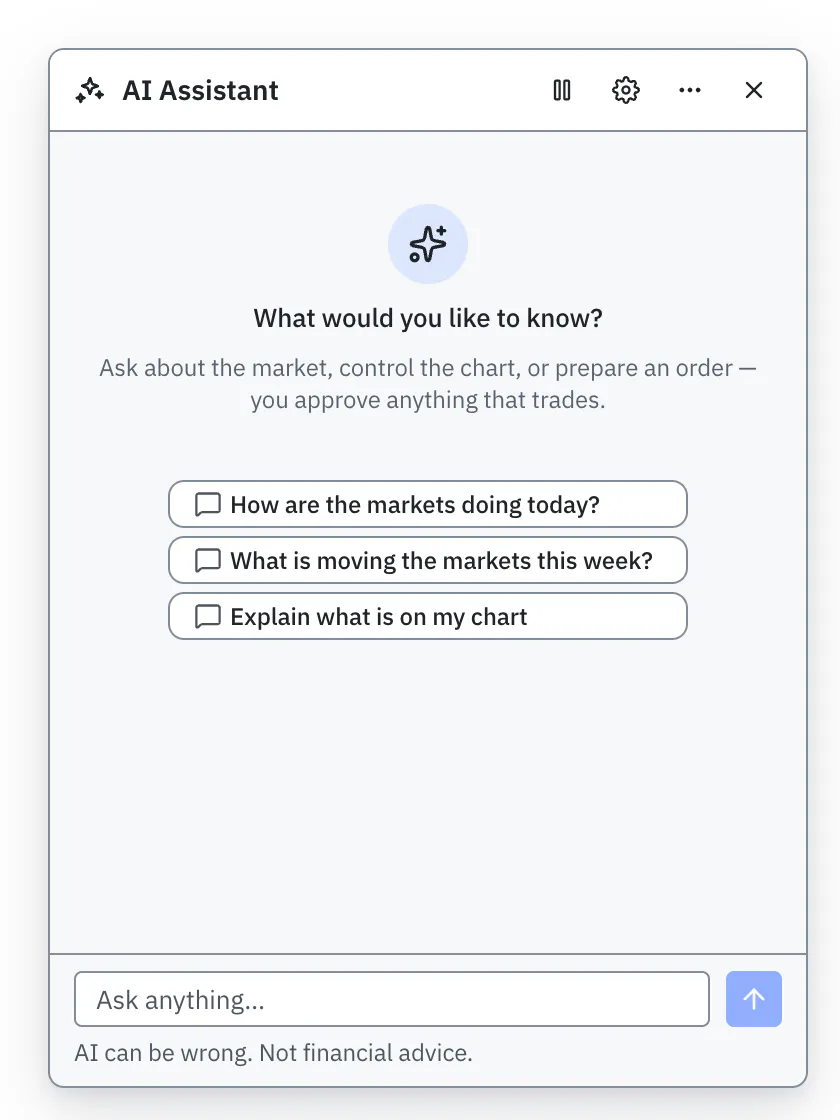 The empty AI chat with suggested questions about the market and the chart