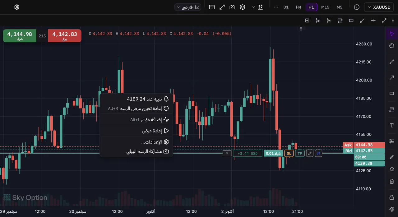 قائمة النقر بزر الفأرة الأيمن على الرسم البياني مع إعادة تعيين العرض
