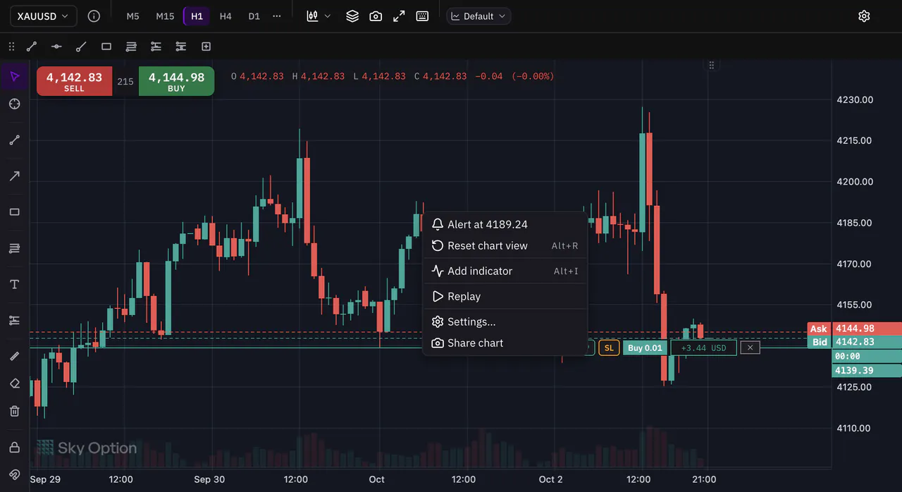 The chart’s right-click menu with Reset chart view