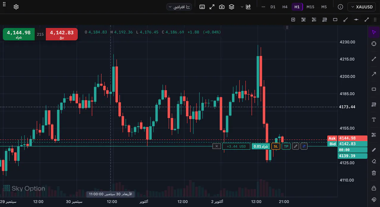 سعر الافتتاح والأعلى والأدنى والإغلاق للشمعة تحت الفأرة