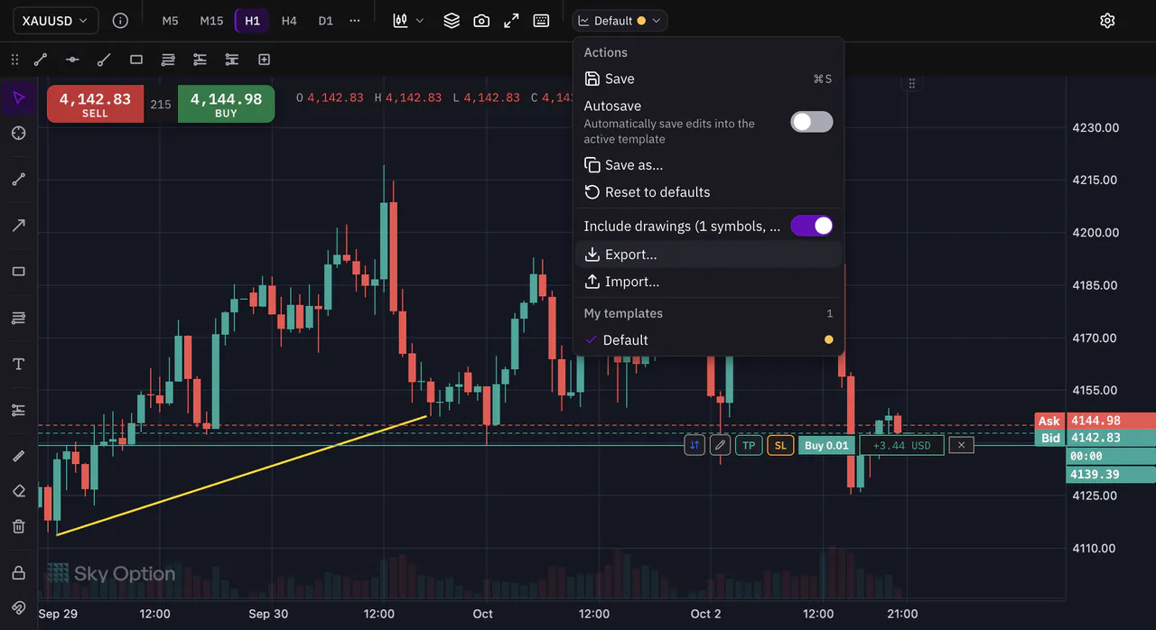 The chart template menu with Include drawings switched on and Export highlighted