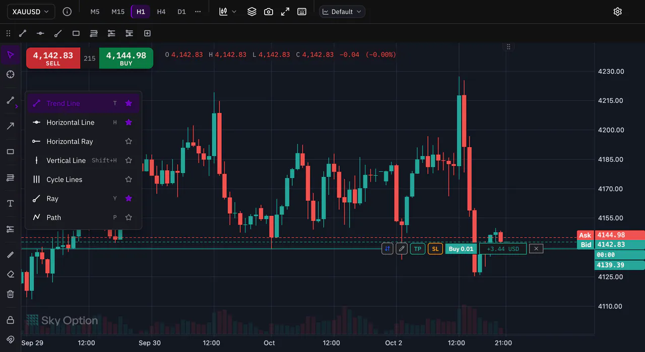 The line tools menu with Trend Line highlighted