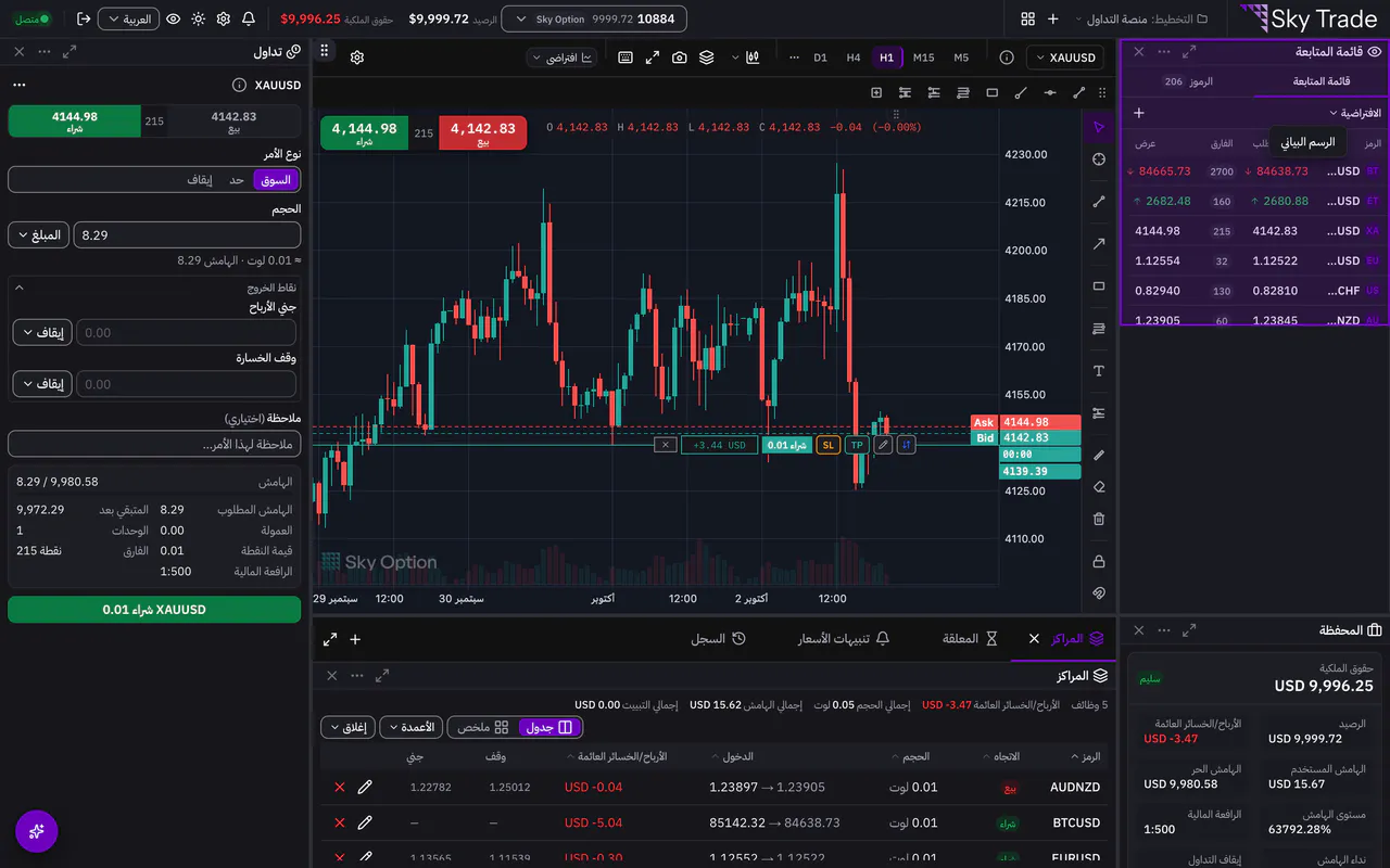 لوحة تُسحب داخل مساحة العمل في Sky Trade، مع ظهور مناطق الإفلات التي تبيّن أين ستستقر