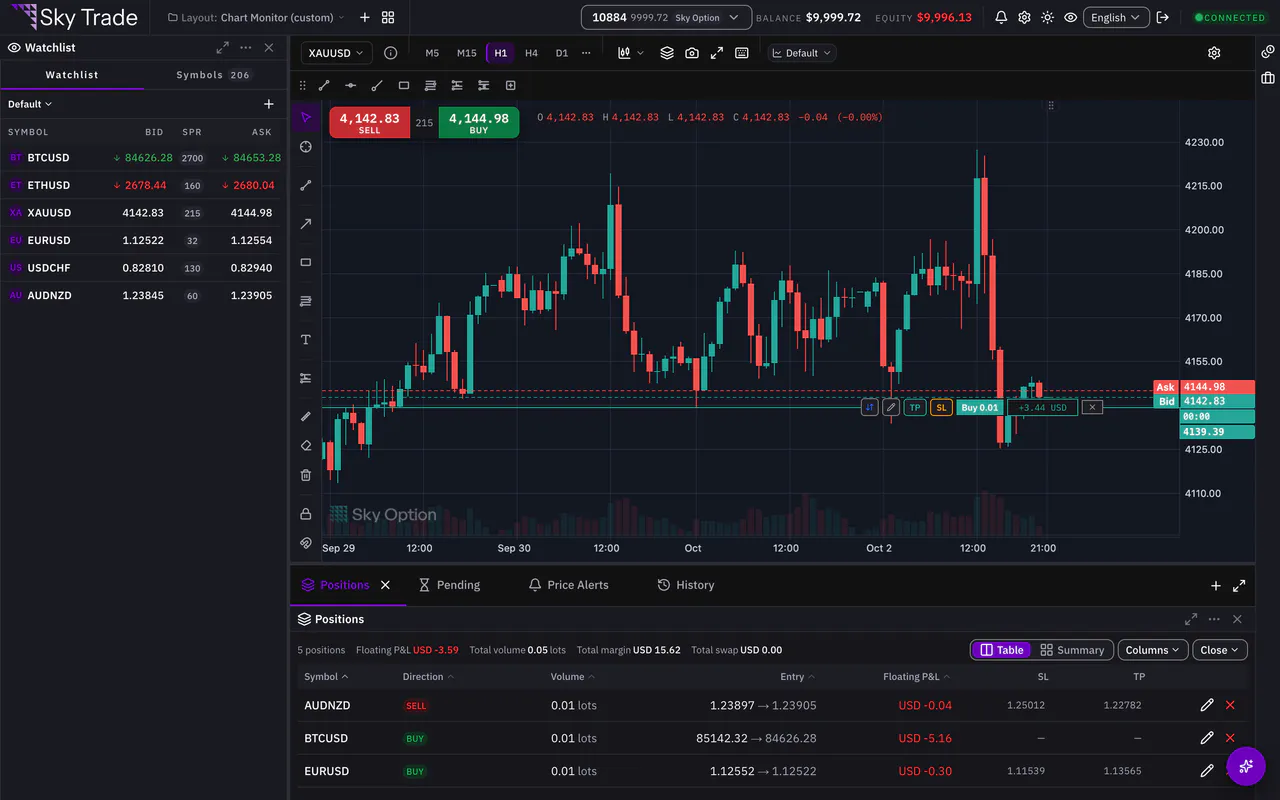 Sky Trade just after signing in, with the demo balance in the header