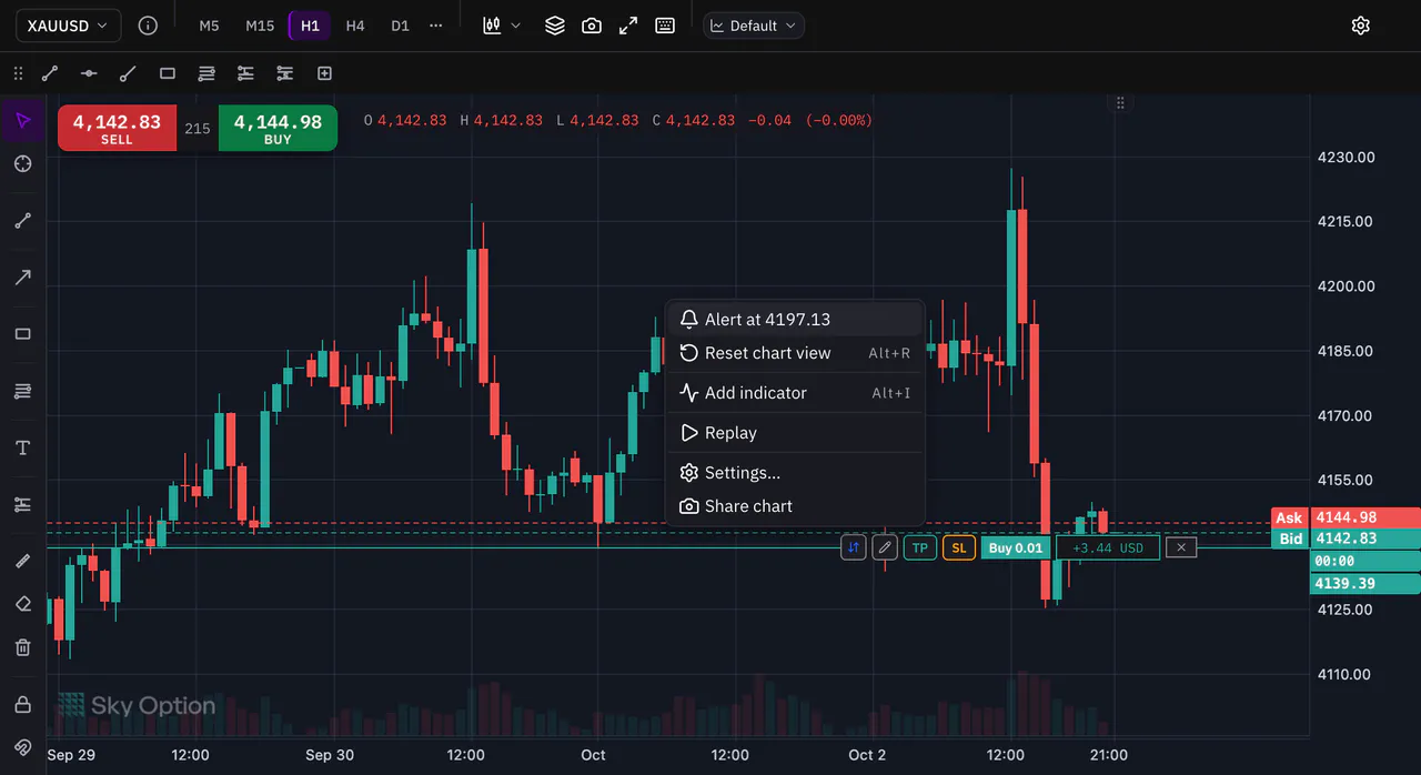 Setting an alert from the chart’s right-click menu
