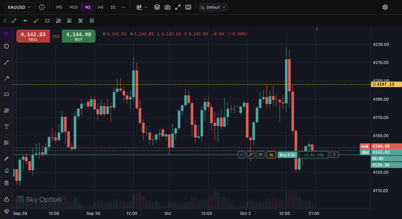 A price alert line with its bell on the chart