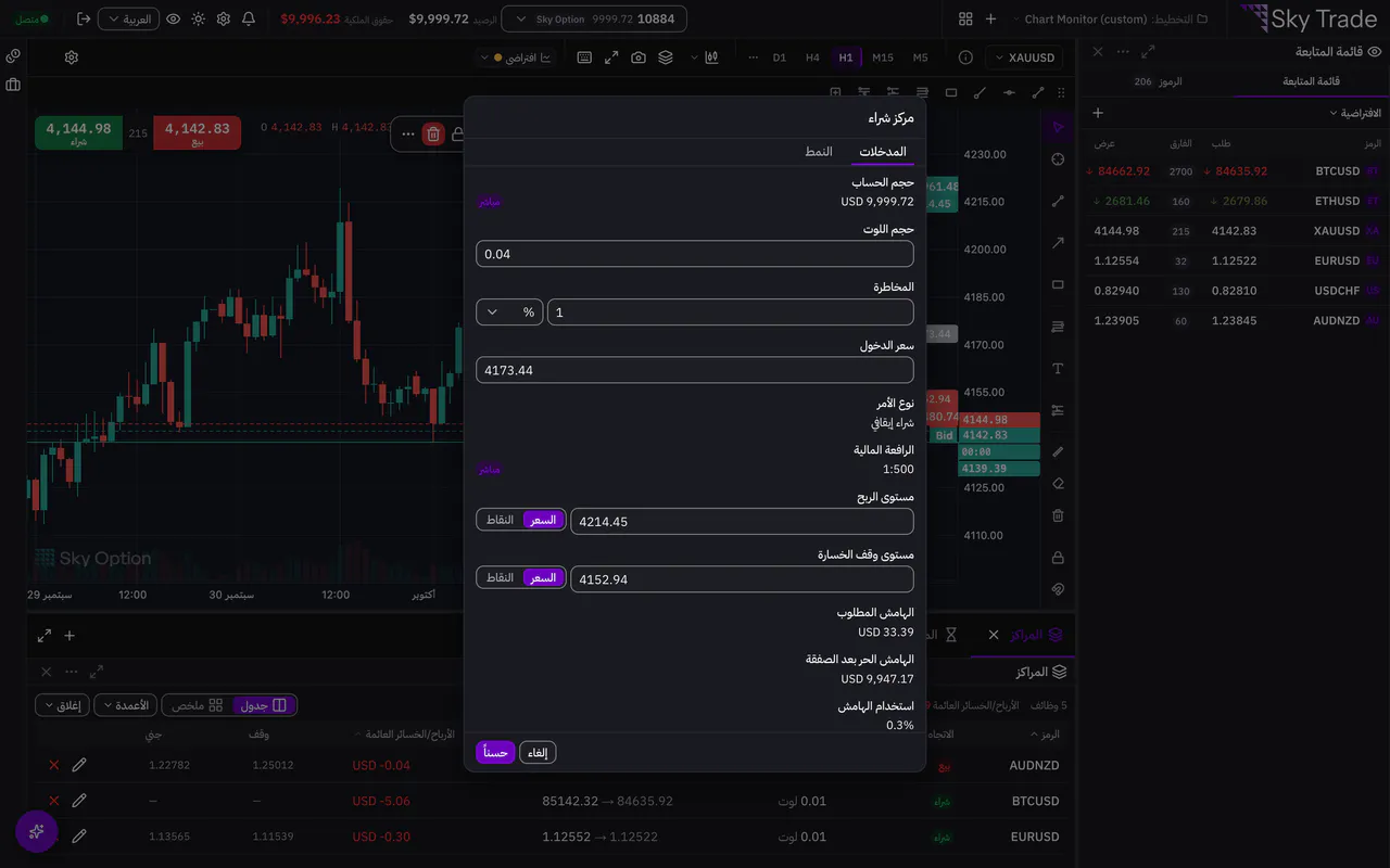 إعدادات أداة مركز الشراء، مع حجم الحساب والرافعة المالية مقروءين مباشرة، والمخاطرة وحجم اللوت والهامش