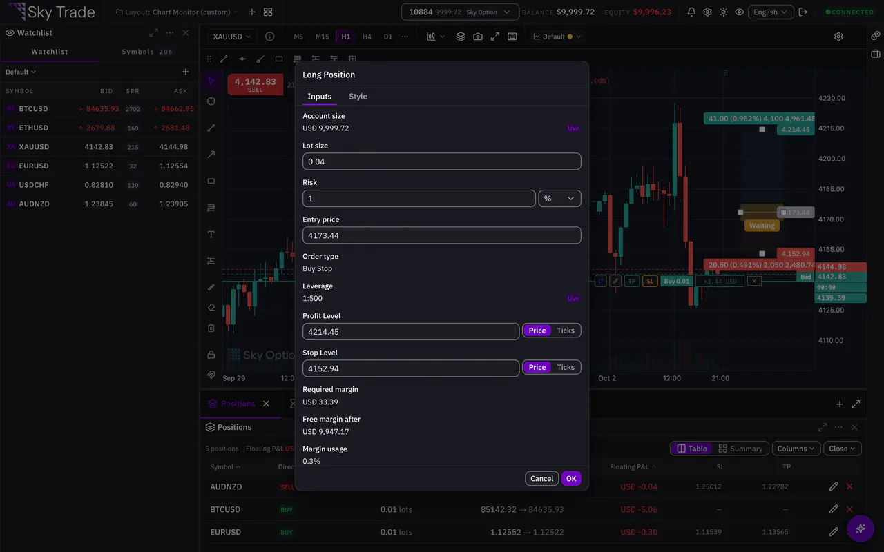 The long position tool’s settings, with account size and leverage read live, the risk, the lot size and the margin