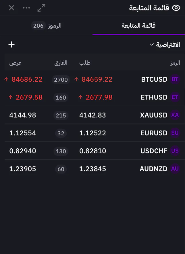 قائمة المتابعة بسعر الطلب والعرض والفارق لكل رمز مباشرة