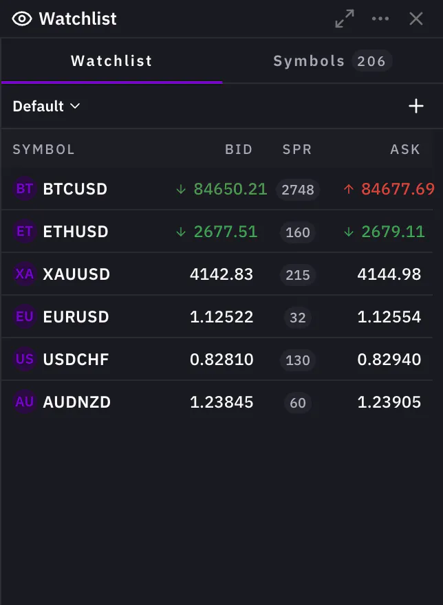 The watchlist with live bid, ask and spread for each symbol