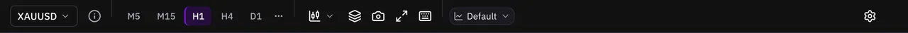 The chart toolbar with the symbol, timeframes, chart type and indicators