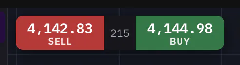 The Sell and Buy buttons on the chart with the live prices