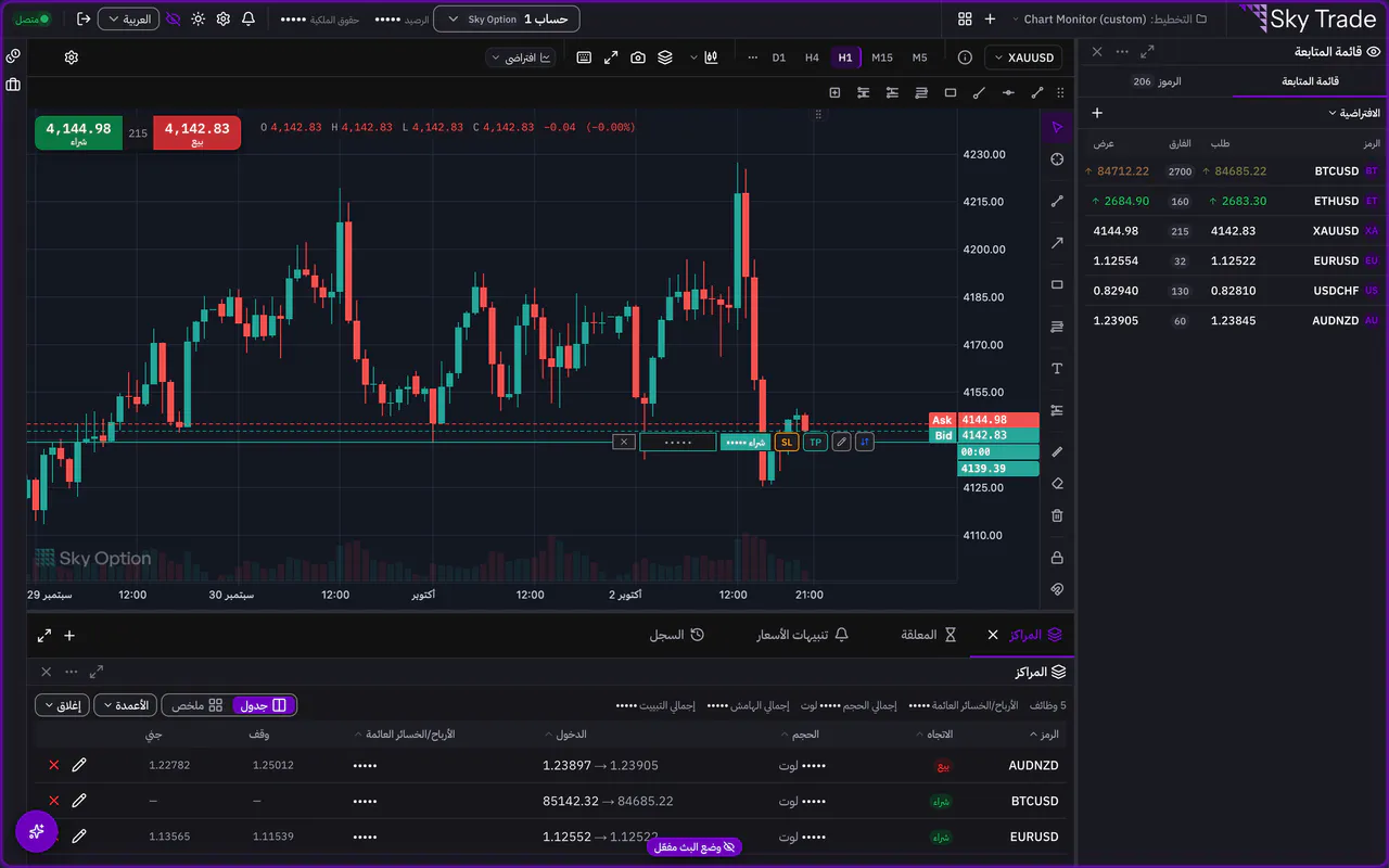 منصة Sky Trade ووضع البث مفعّل والمبالغ مخفية